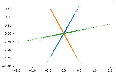 ../../_images/TP4 - Spectral Analysis and Filtering-Exercise_24_2.png